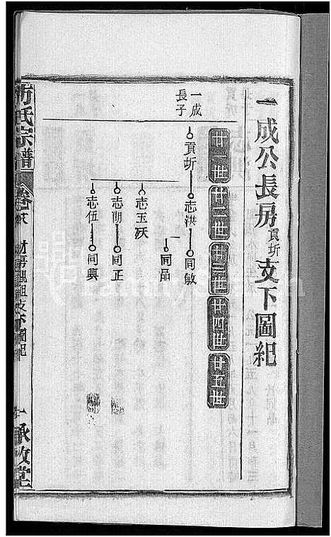 [方]方氏宗谱_31卷首3卷 (湖北) 方氏家谱_二十七.pdf