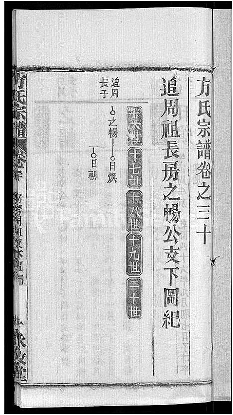 [方]方氏宗谱_31卷首3卷 (湖北) 方氏家谱_三十.pdf