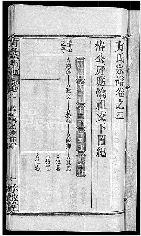 [方]方氏宗谱_31卷首3卷 (湖北) 方氏家谱_三十三.pdf