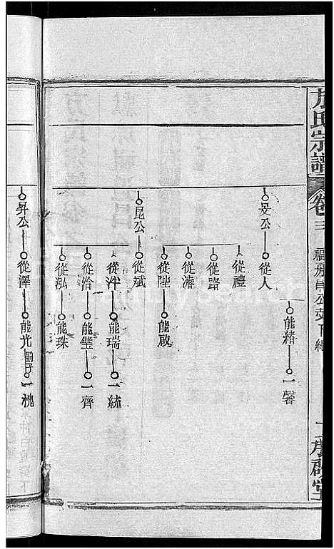 [方]方氏宗谱_31卷首3卷 (湖北) 方氏家谱_三十四.pdf