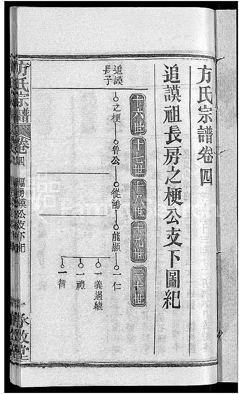 [方]方氏宗谱_31卷首3卷 (湖北) 方氏家谱_三十五.pdf