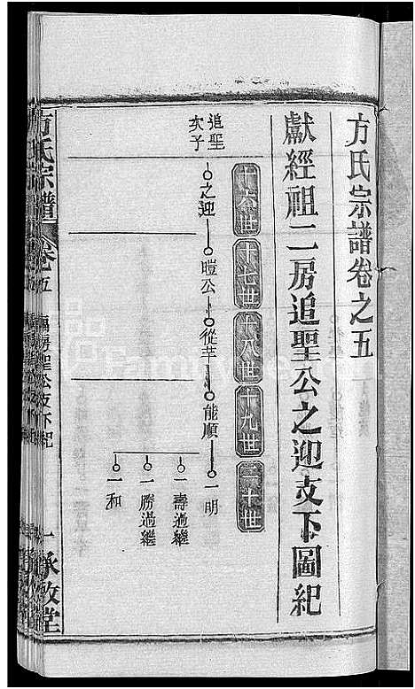 [方]方氏宗谱_31卷首3卷 (湖北) 方氏家谱_三十六.pdf