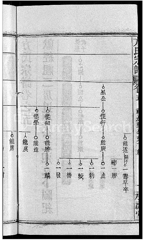 [方]方氏宗谱_31卷首3卷 (湖北) 方氏家谱_三十六.pdf