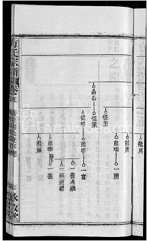 [方]方氏宗谱_31卷首3卷 (湖北) 方氏家谱_三十六.pdf