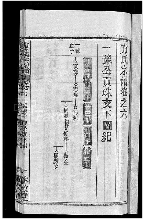 [方]方氏宗谱_31卷首3卷 (湖北) 方氏家谱_三十七.pdf