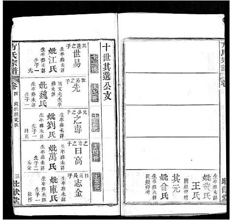 [方]方氏宗谱_6卷首2卷-楚北麻城方氏宗谱 (湖北) 方氏家谱_二.pdf