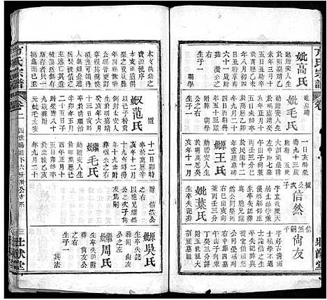 [方]方氏宗谱_6卷首2卷-楚北麻城方氏宗谱 (湖北) 方氏家谱_六.pdf