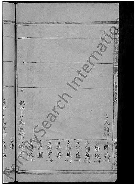 [方]方氏宗谱_7卷_及卷首 (湖北) 方氏家谱_三.pdf