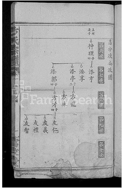 [方]方氏宗谱_7卷_及卷首 (湖北) 方氏家谱_六.pdf