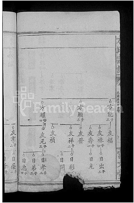 [方]方氏宗谱_7卷_及卷首 (湖北) 方氏家谱_六.pdf