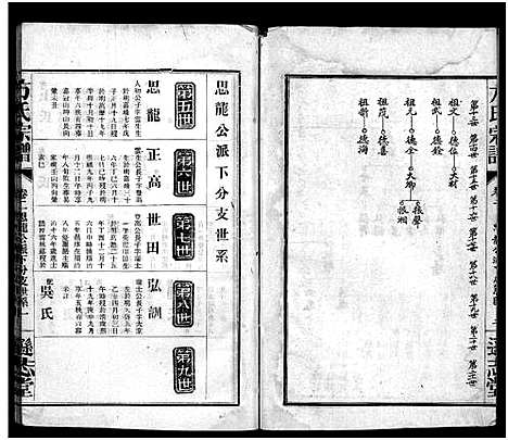 [方]方氏宗谱_8卷-Fang Shi (湖北) 方氏家谱_二.pdf