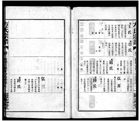 [方]方氏宗谱_8卷-Fang Shi (湖北) 方氏家谱_二.pdf