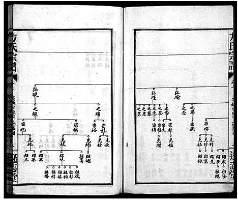 [方]方氏宗谱_8卷-Fang Shi (湖北) 方氏家谱_三.pdf