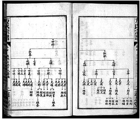 [方]方氏宗谱_8卷-Fang Shi (湖北) 方氏家谱_四.pdf