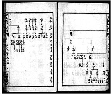 [方]方氏宗谱_8卷-Fang Shi (湖北) 方氏家谱_四.pdf