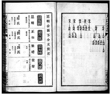 [方]方氏宗谱_8卷-Fang Shi (湖北) 方氏家谱_四.pdf