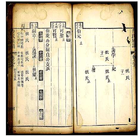 [方]方氏族谱 (湖北) 方氏家谱_六.pdf