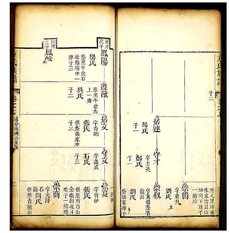 [方]方氏族谱 (湖北) 方氏家谱_八.pdf