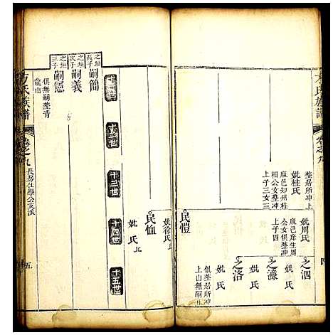 [方]方氏族谱 (湖北) 方氏家谱_十.pdf