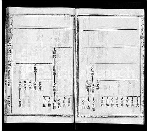 [方]方氏族谱_27卷-方氏宗谱 (湖北) 方氏家谱_二.pdf