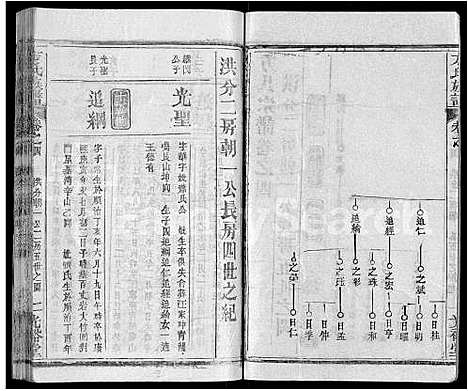 [方]方氏族谱_27卷-方氏宗谱 (湖北) 方氏家谱_二十三.pdf