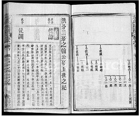 [方]方氏族谱_27卷-方氏宗谱 (湖北) 方氏家谱_二十四.pdf