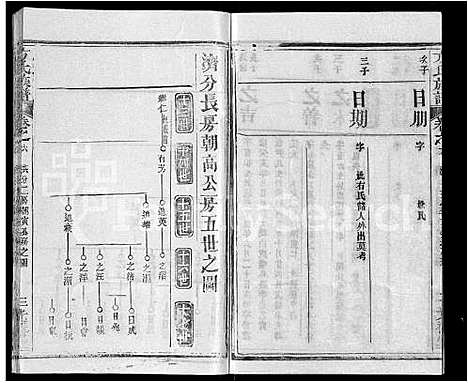 [方]方氏族谱_27卷-方氏宗谱 (湖北) 方氏家谱_二十六.pdf