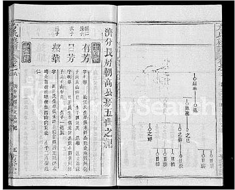 [方]方氏族谱_27卷-方氏宗谱 (湖北) 方氏家谱_二十六.pdf