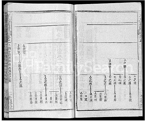 [方]方氏族谱_27卷-方氏宗谱 (湖北) 方氏家谱_二十八.pdf