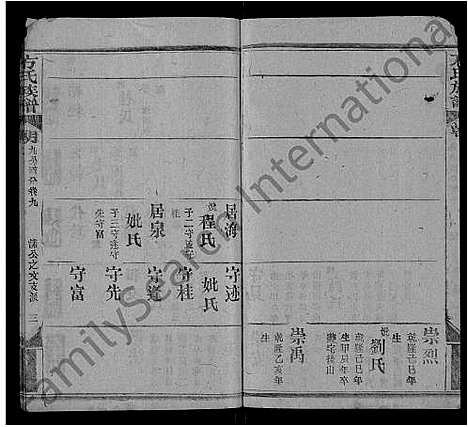 [方]方氏族谱_卷数繁杂 (湖北) 方氏家谱_五十八.pdf