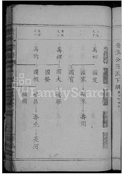 [费]费氏宗谱_9卷首3卷 (湖北) 费氏家谱_三.pdf