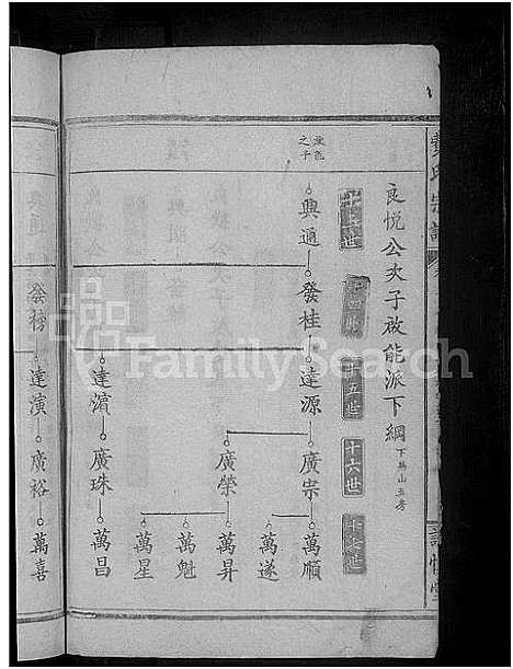 [费]费氏宗谱_9卷首3卷 (湖北) 费氏家谱_十.pdf