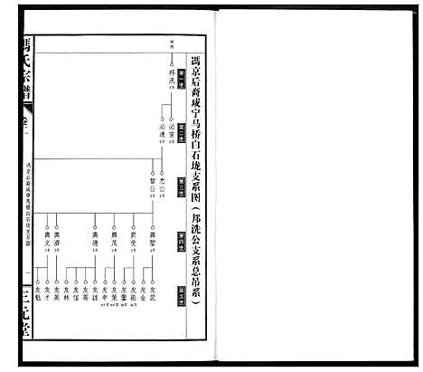 [冯]冯京后裔大成宗谱 (湖北) 冯京后裔大成家谱_二.pdf