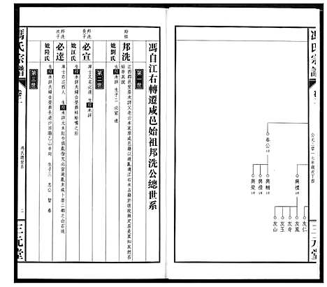 [冯]冯京后裔大成宗谱 (湖北) 冯京后裔大成家谱_二.pdf