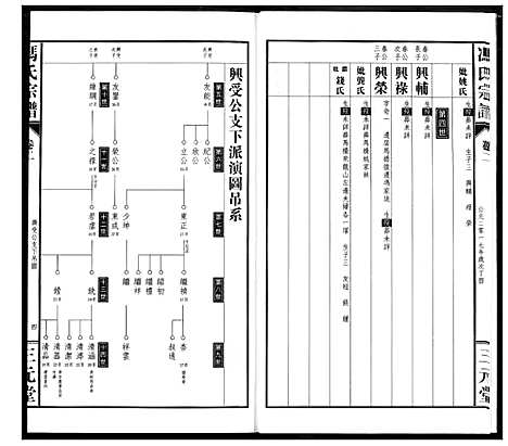 [冯]冯京后裔大成宗谱 (湖北) 冯京后裔大成家谱_二.pdf