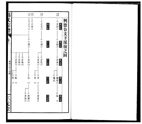 [冯]冯京后裔大成宗谱 (湖北) 冯京后裔大成家谱_三.pdf