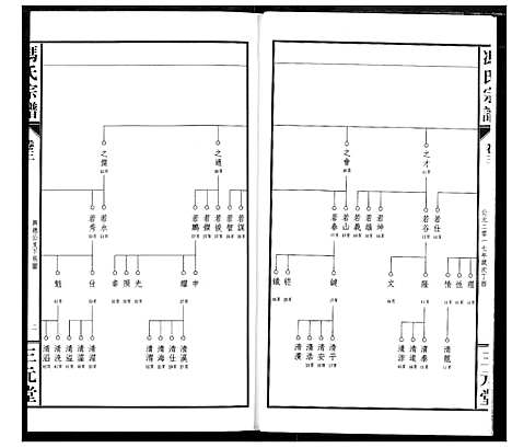 [冯]冯京后裔大成宗谱 (湖北) 冯京后裔大成家谱_三.pdf