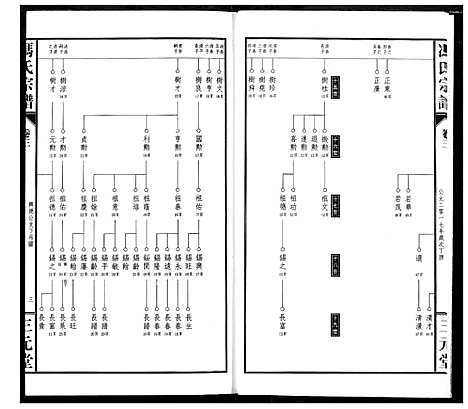 [冯]冯京后裔大成宗谱 (湖北) 冯京后裔大成家谱_三.pdf