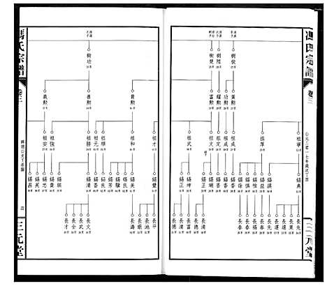 [冯]冯京后裔大成宗谱 (湖北) 冯京后裔大成家谱_三.pdf