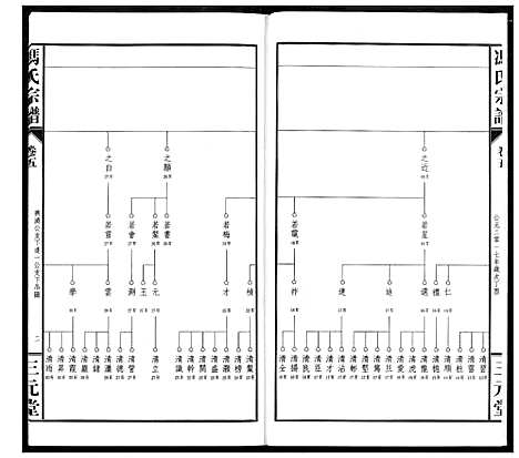 [冯]冯京后裔大成宗谱 (湖北) 冯京后裔大成家谱_五.pdf