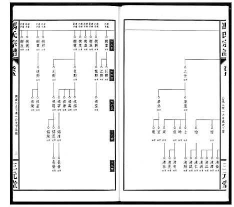 [冯]冯京后裔大成宗谱 (湖北) 冯京后裔大成家谱_五.pdf