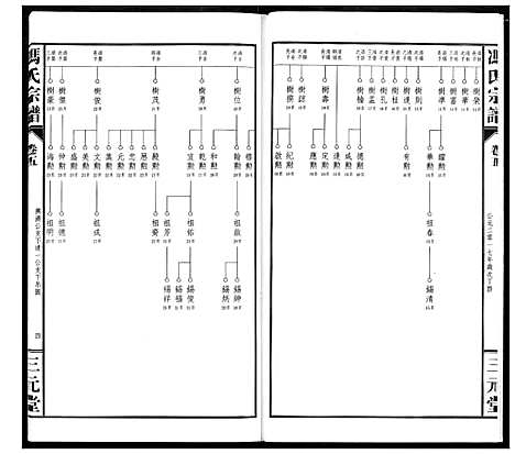 [冯]冯京后裔大成宗谱 (湖北) 冯京后裔大成家谱_五.pdf