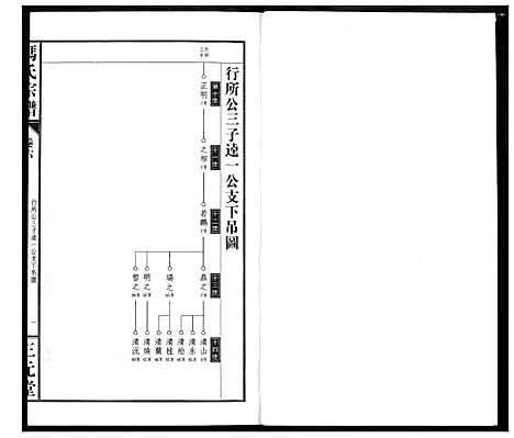 [冯]冯京后裔大成宗谱 (湖北) 冯京后裔大成家谱_六.pdf