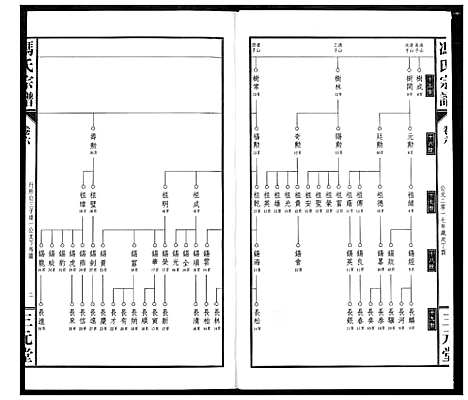 [冯]冯京后裔大成宗谱 (湖北) 冯京后裔大成家谱_六.pdf