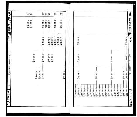 [冯]冯京后裔大成宗谱 (湖北) 冯京后裔大成家谱_六.pdf