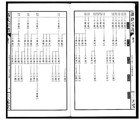 [冯]冯京后裔大成宗谱 (湖北) 冯京后裔大成家谱_六.pdf