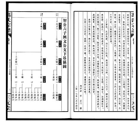 [冯]冯京后裔大成宗谱 (湖北) 冯京后裔大成家谱_七.pdf