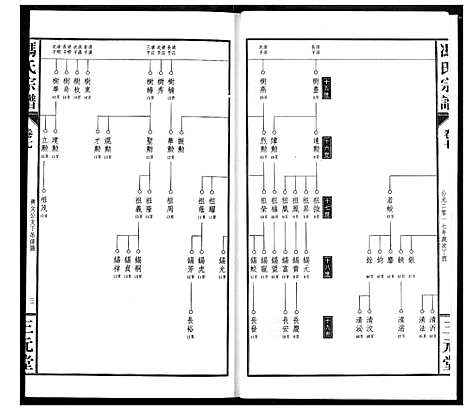 [冯]冯京后裔大成宗谱 (湖北) 冯京后裔大成家谱_七.pdf