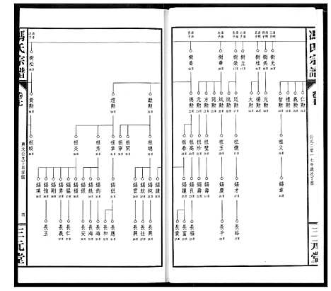 [冯]冯京后裔大成宗谱 (湖北) 冯京后裔大成家谱_七.pdf