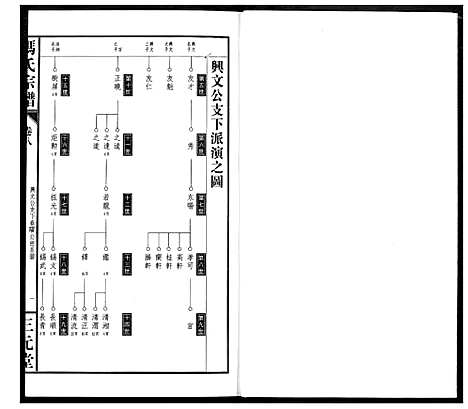 [冯]冯京后裔大成宗谱 (湖北) 冯京后裔大成家谱_八.pdf